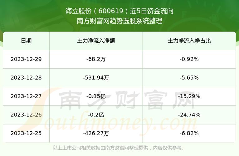 海立制冷收入（海立制冷收入怎么样）-图2