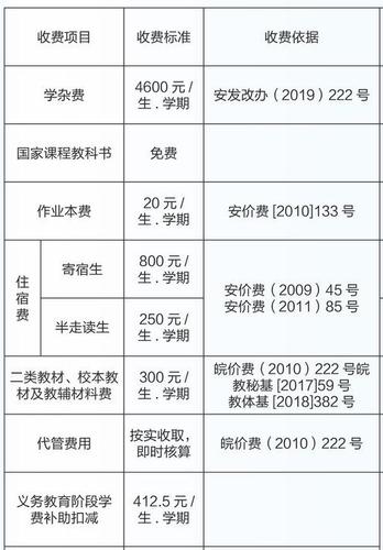 安庆私立学校收入（安庆私立学校收入多少）-图2