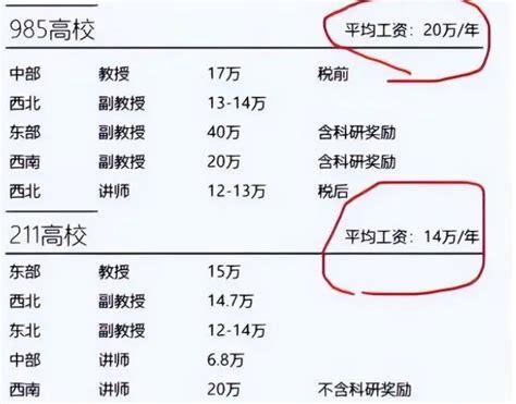 上海教授工资收入（上海高校教授待遇）-图3