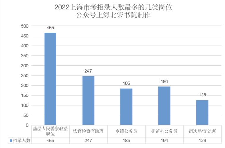 上海基层警察收入（上海基层警察收入怎么样）-图3