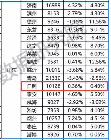 山东日照平均收入（2020日照平均工资多少）-图1