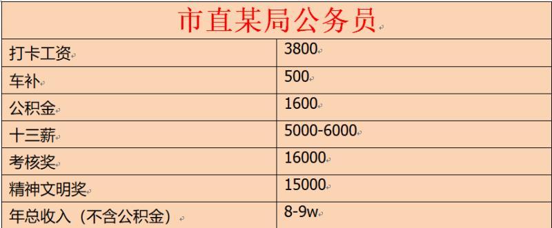 山东日照平均收入（2020日照平均工资多少）-图2