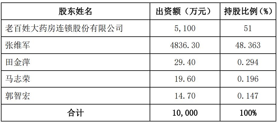 华佗药房收入（华佗药房收入怎么样）-图2