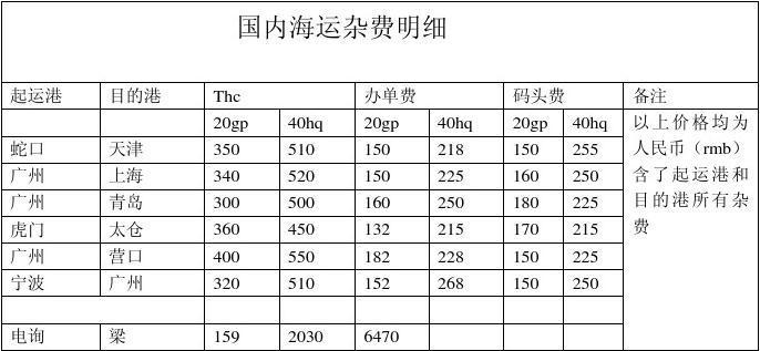 船舶代理收入（船舶代理收费标准）-图1