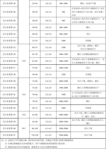 船舶代理收入（船舶代理收费标准）-图2