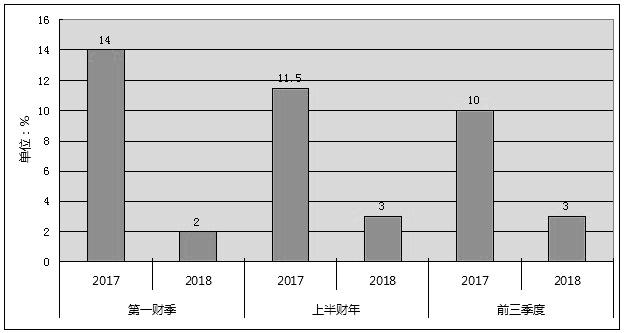 inditex收入（into1收入）-图2