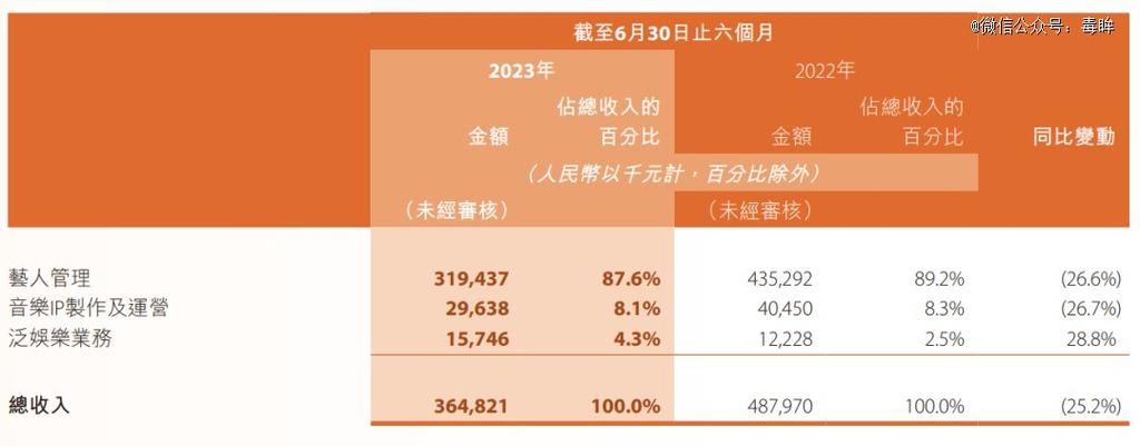 inditex收入（into1收入）-图3