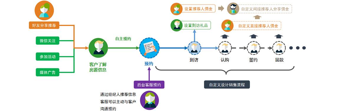 证券经纪人收入（证券经纪人收入100万如何缴税）-图2