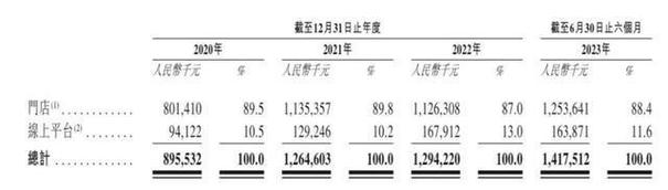 北京周大福店长收入（北京周大福店长收入如何）-图3