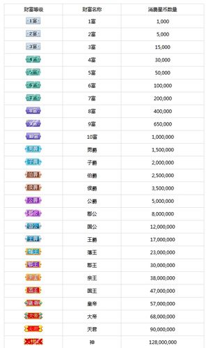 酷狗繁星收入（酷狗繁星平台怎么样）-图1