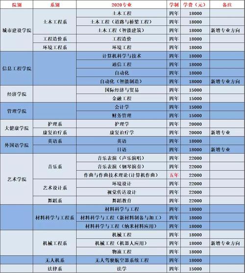 北科大博士收入（北京科技大学博士学费一年多少）-图1