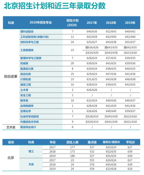 北科大博士收入（北京科技大学博士学费一年多少）-图3