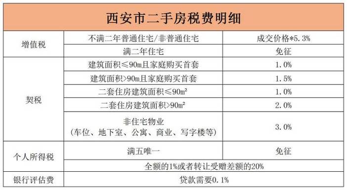 西安收入最高的中介（西安中介排名）-图1