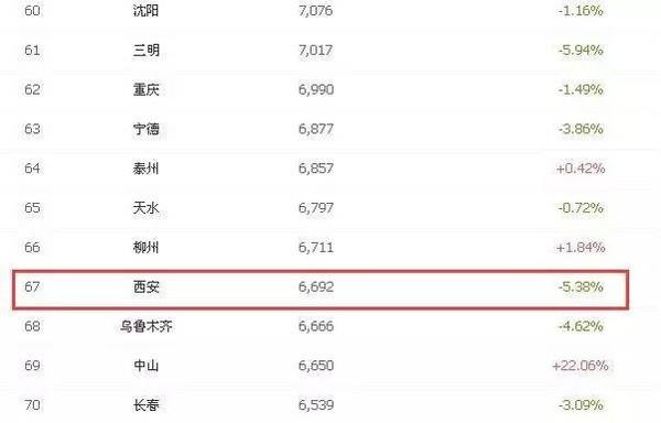 西安收入最高的中介（西安中介排名）-图2