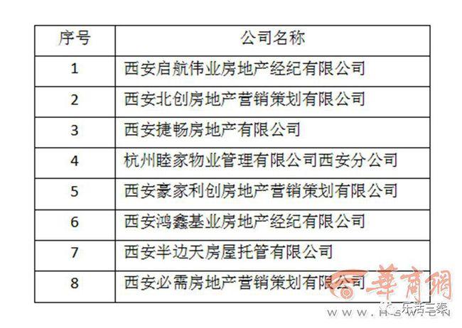 西安收入最高的中介（西安中介排名）-图3