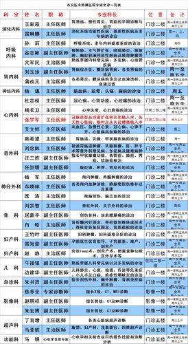 西京医院医师收入6（西京医院医师收入600万）-图1