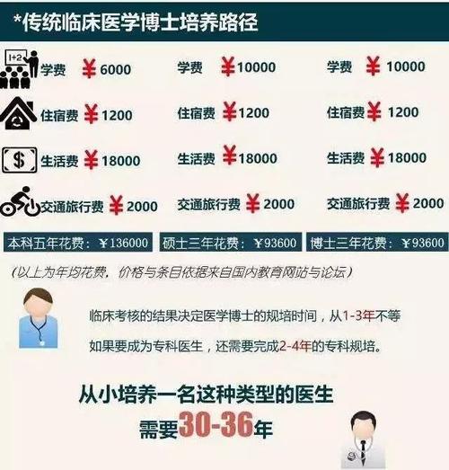 西京医院医师收入6（西京医院医师收入600万）-图3