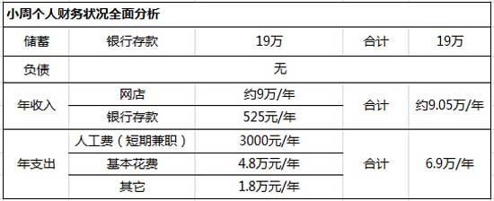 网店工作收入（网店的收入属于什么收入）-图3