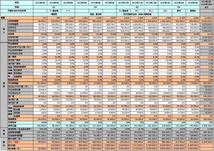 网店工作收入（网店的收入属于什么收入）-图1