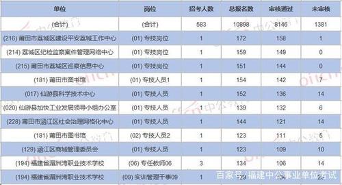 莆田机关收入（莆田事业单位收入）-图1