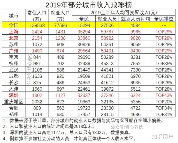 黄石月收入一万（黄石月收入一万怎么样）-图1