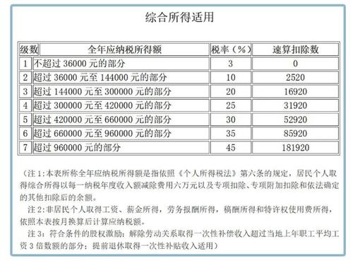 从税金得出收入（从交的税看他的收入）-图3