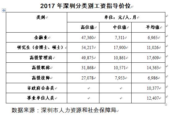 深圳农民存收入（2020深圳居民收入）-图3