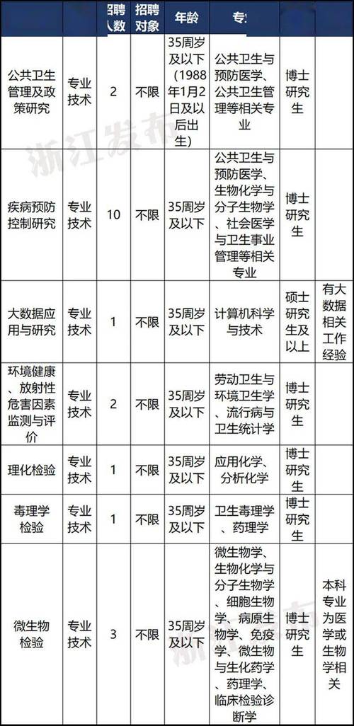 疾控中心科员收入（疾控中心科长收入）-图2