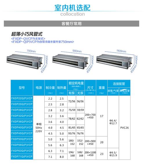 大金销售代表收入（大金销售代表收入高吗）-图3