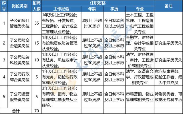 国企法务收入待遇（国企法务工资高吗）-图2