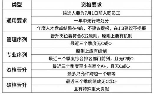 国企法务收入待遇（国企法务工资高吗）-图3