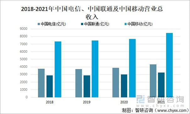 达州移动总收入（四川移动2020年收入）-图3