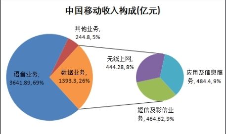 达州移动总收入（四川移动2020年收入）-图2