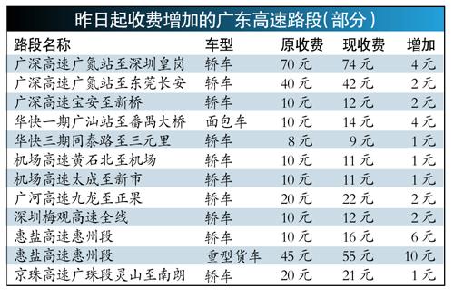 广东高速收入（广东高速收费一年收入）-图2