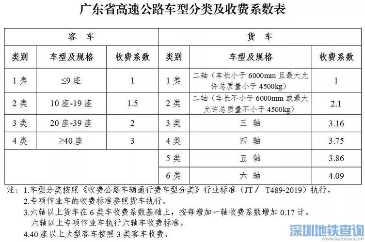 广东高速收入（广东高速收费一年收入）-图1