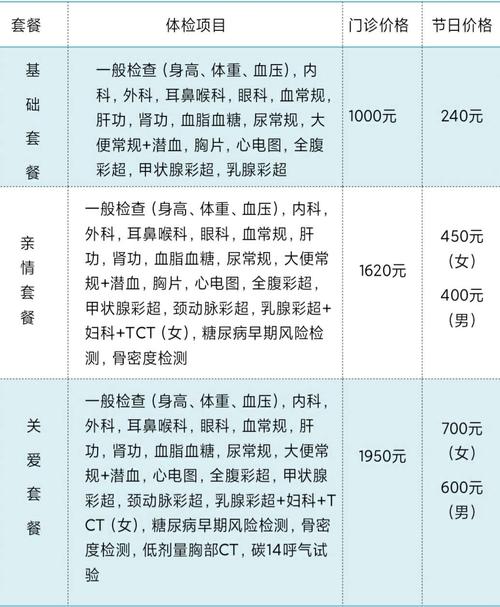 南医三院收入（南医三院收入决算）-图1