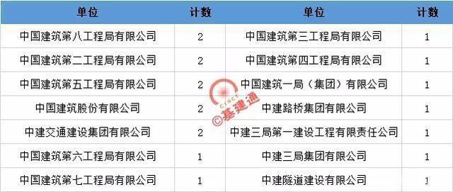 天津中铁电化院收入（天津中铁电化院收入怎么样）-图1