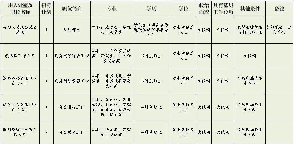 沈阳法院收入（沈阳市法院工资）-图1