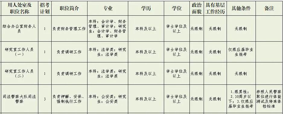 沈阳法院收入（沈阳市法院工资）-图3