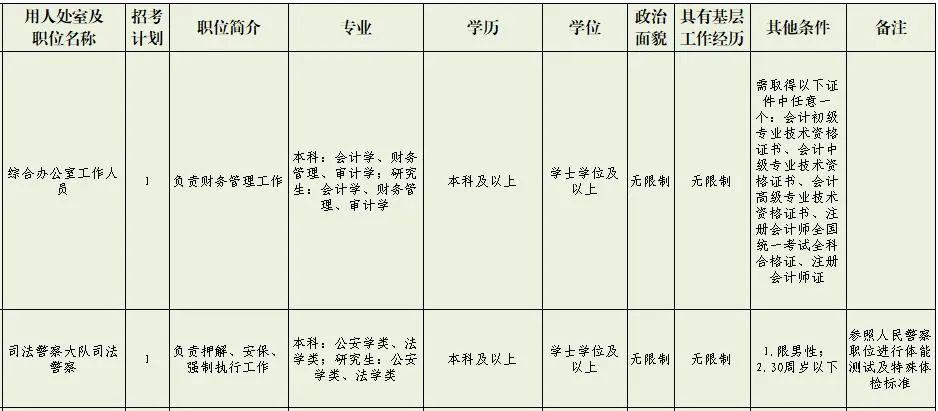 沈阳法院收入（沈阳市法院工资）-图2