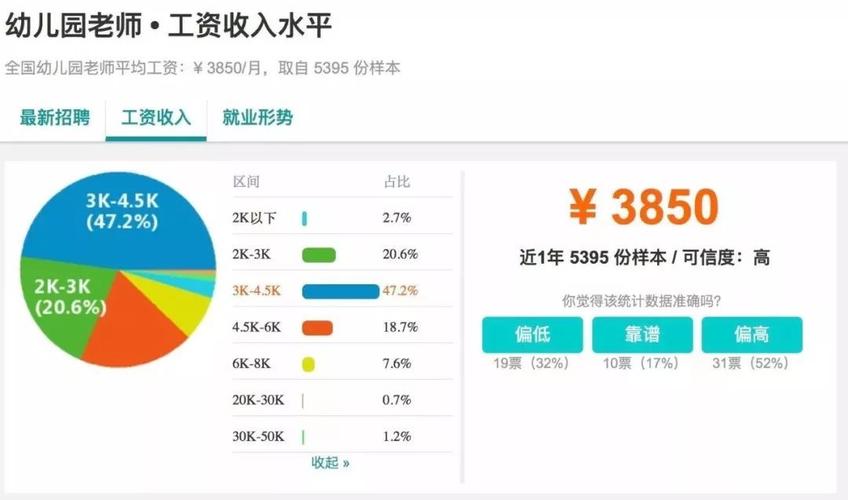 查平均收入（查平均工资去哪里查）-图3