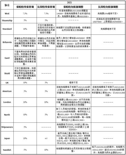 船东互保协会收入（船东互保协会收入多少）-图1