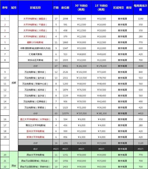 成都广告业收入（成都广告公司工资）-图1