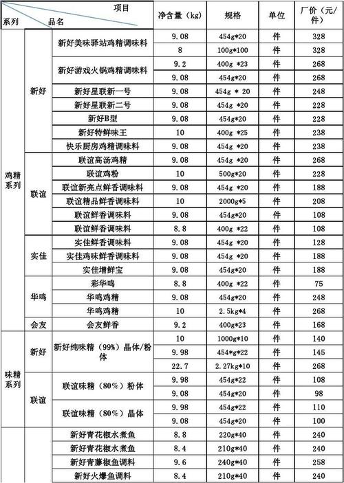 成都广告业收入（成都广告公司工资）-图2