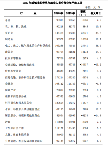 西安收入高的单位（西安薪资比较高的）-图1