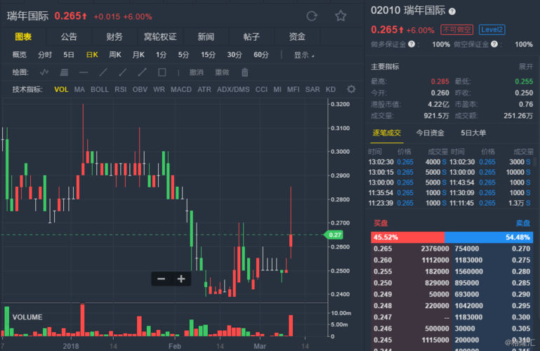 瑞年国际收入（瑞年国际最新动态）-图2