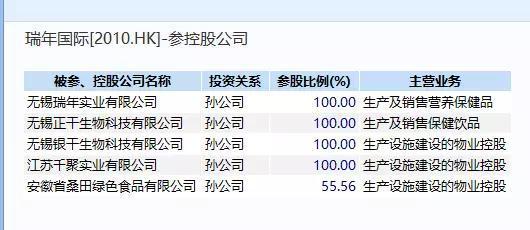 瑞年国际收入（瑞年国际最新动态）-图3