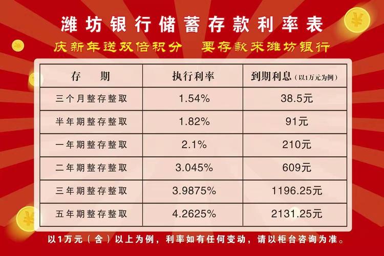 潍坊银行收入（潍坊银行收入怎么样）-图2