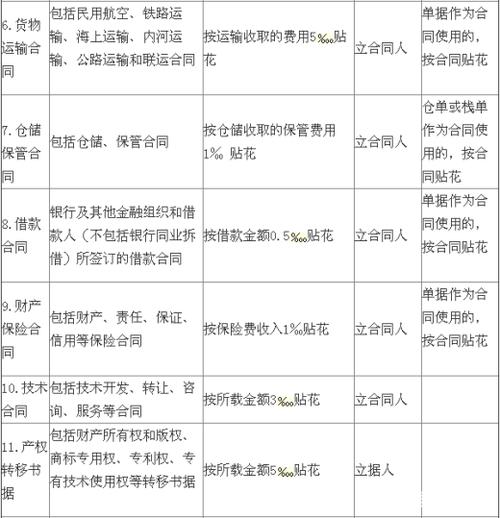 教育咨询的收入（教育咨询收入要交印花税）-图2