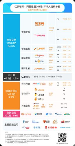 天猫企业收入（天猫 收入）-图1